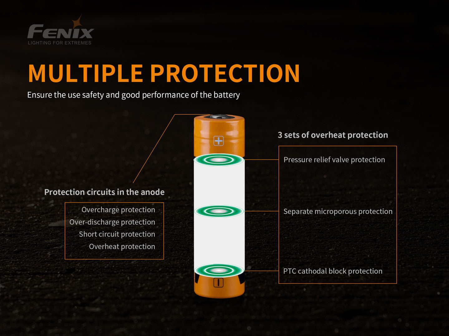 FENIX ARB-L21-5000U Rechargeable Battery