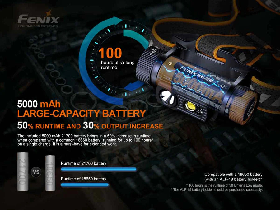 FENIX HM70R Rechargeable Headlamp 1600 Lumen