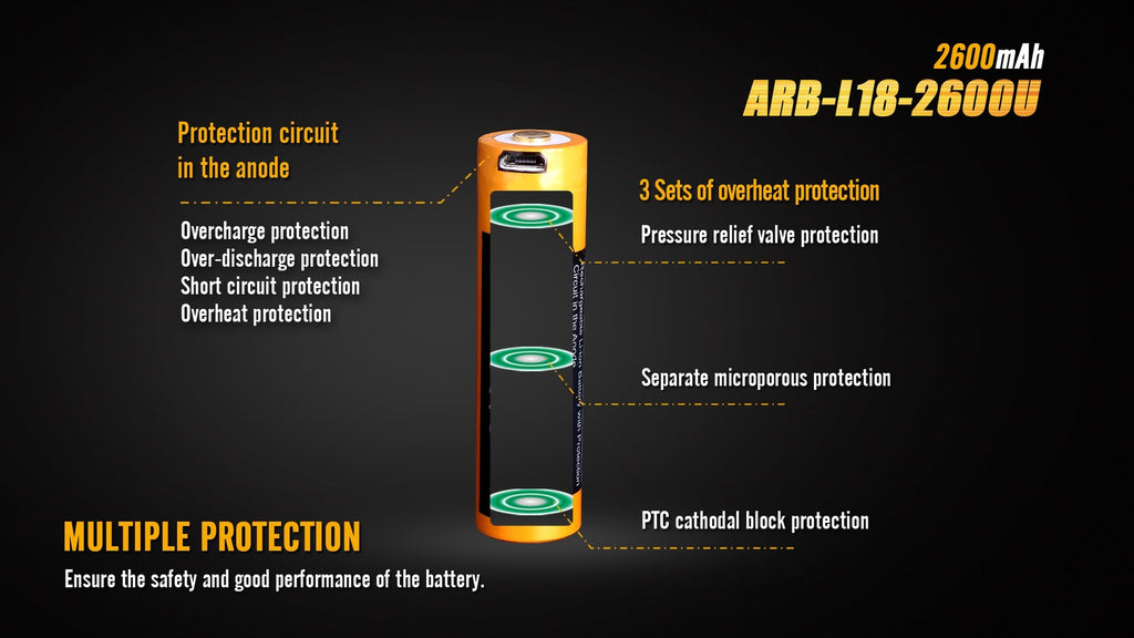 FENIX ARB-L18-2600U Rechargeable Battery