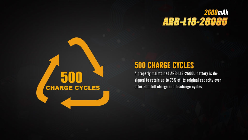 FENIX ARB-L18-2600U Rechargeable Battery