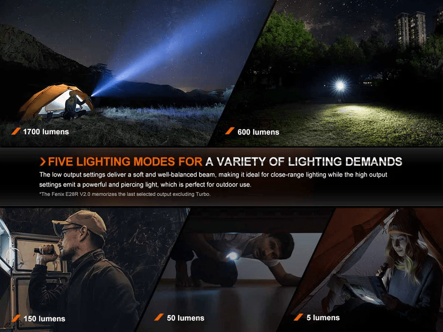 FENIX E28R V2.0 1700 Lumens Rechargeable Flashlight