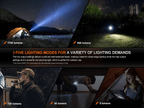 FENIX E28R V2.0 1700 Lumens Rechargeable Flashlight