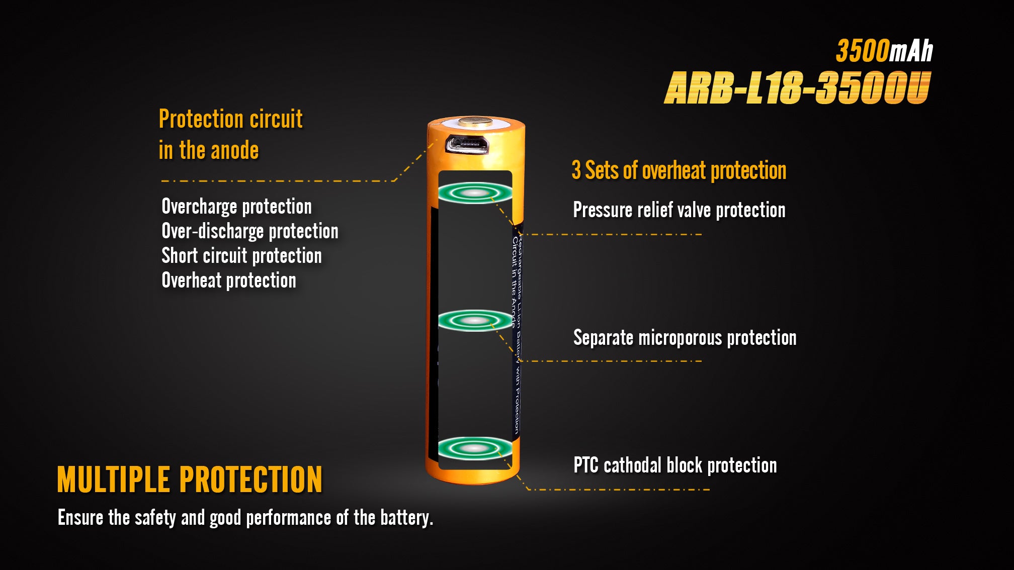 FENIX ARB-L18-3500U USB 18650 Rechargeable Battery