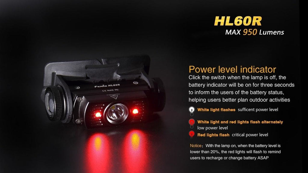FENIX HL60R Rugged Recgargeable Headlamp