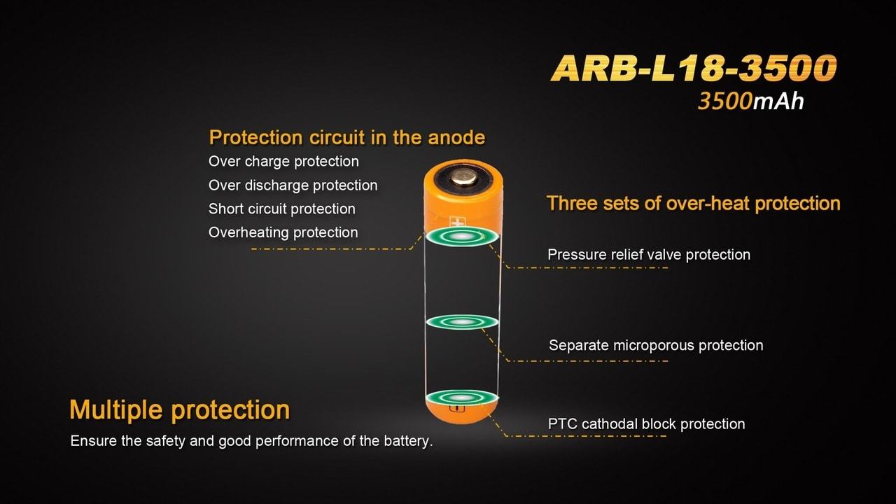 FENIX ARB-L18-3500 USB 18650 Rechargeable Battery
