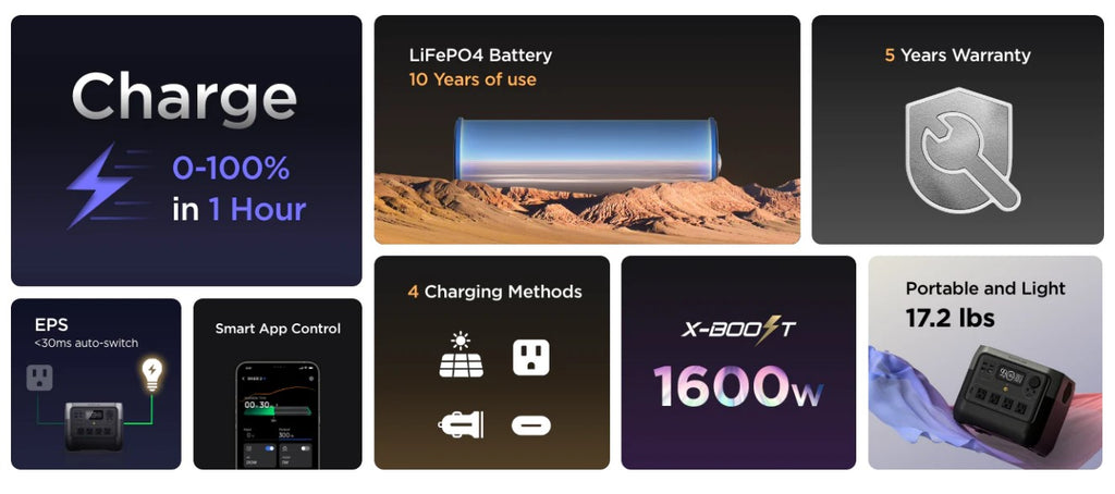 ECOFLOW RIVER 2 Pro Portable Power Station