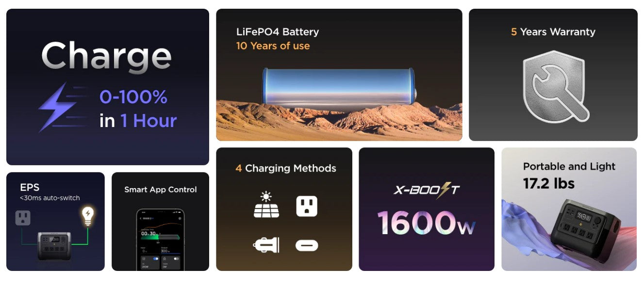 ECOFLOW RIVER 2 Pro Portable Power Station