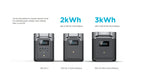 ECOFLOW DELTA 2 Portable Power Station