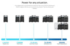 ECOFLOW DELTA Pro Portable Power Station