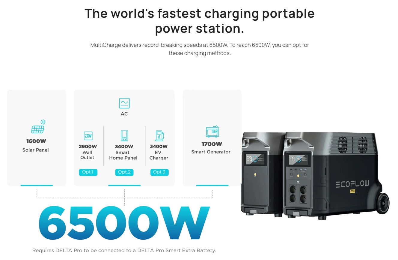 ECOFLOW DELTA Pro Portable Power Station