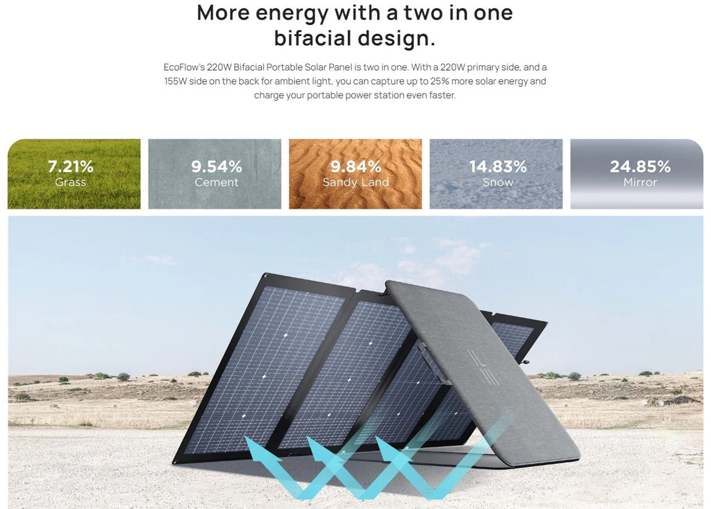 ECOFLOW 220W Solar Panel (Bifacial)