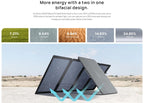 ECOFLOW 220W Solar Panel (Bifacial)