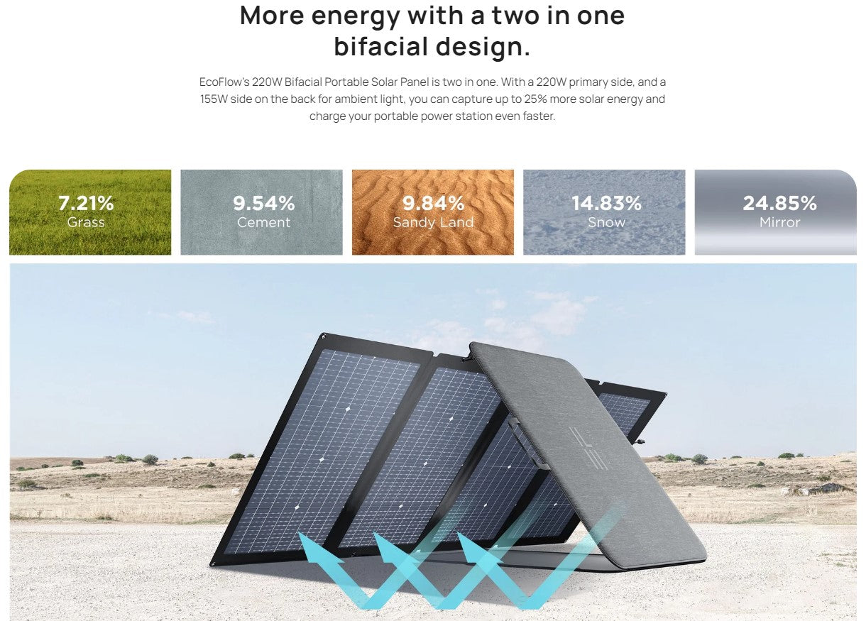 ECOFLOW 220W Solar Panel (Bifacial)