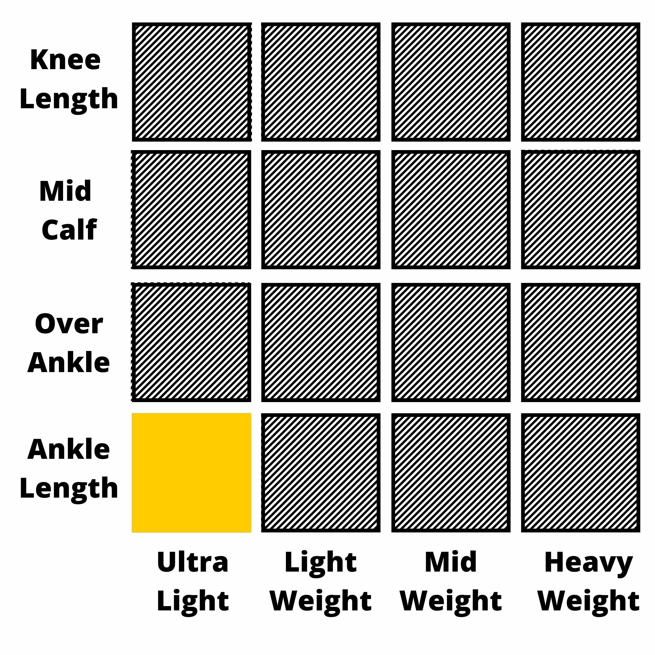 DEXSHELL Ultra Thin Waterproof Socks