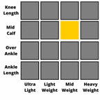 DEXSHELL Coolvent Coolmax Waterproof Socks