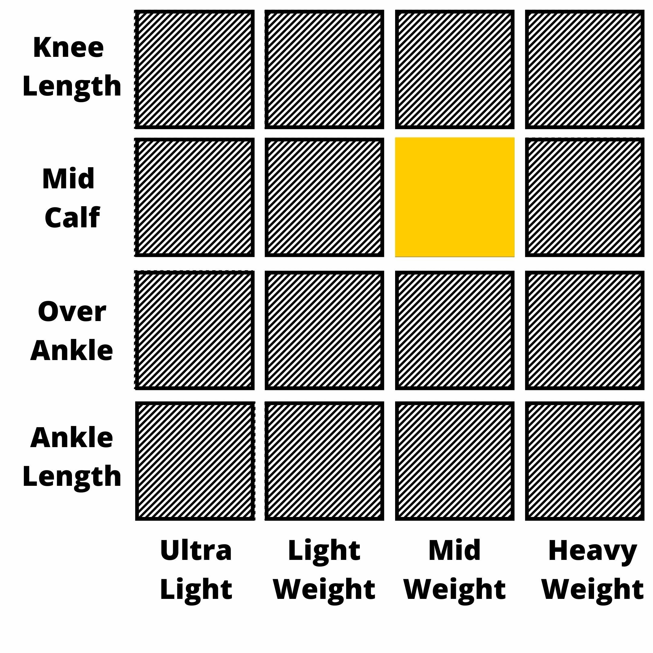 DEXSHELL Coolvent Coolmax Waterproof Socks