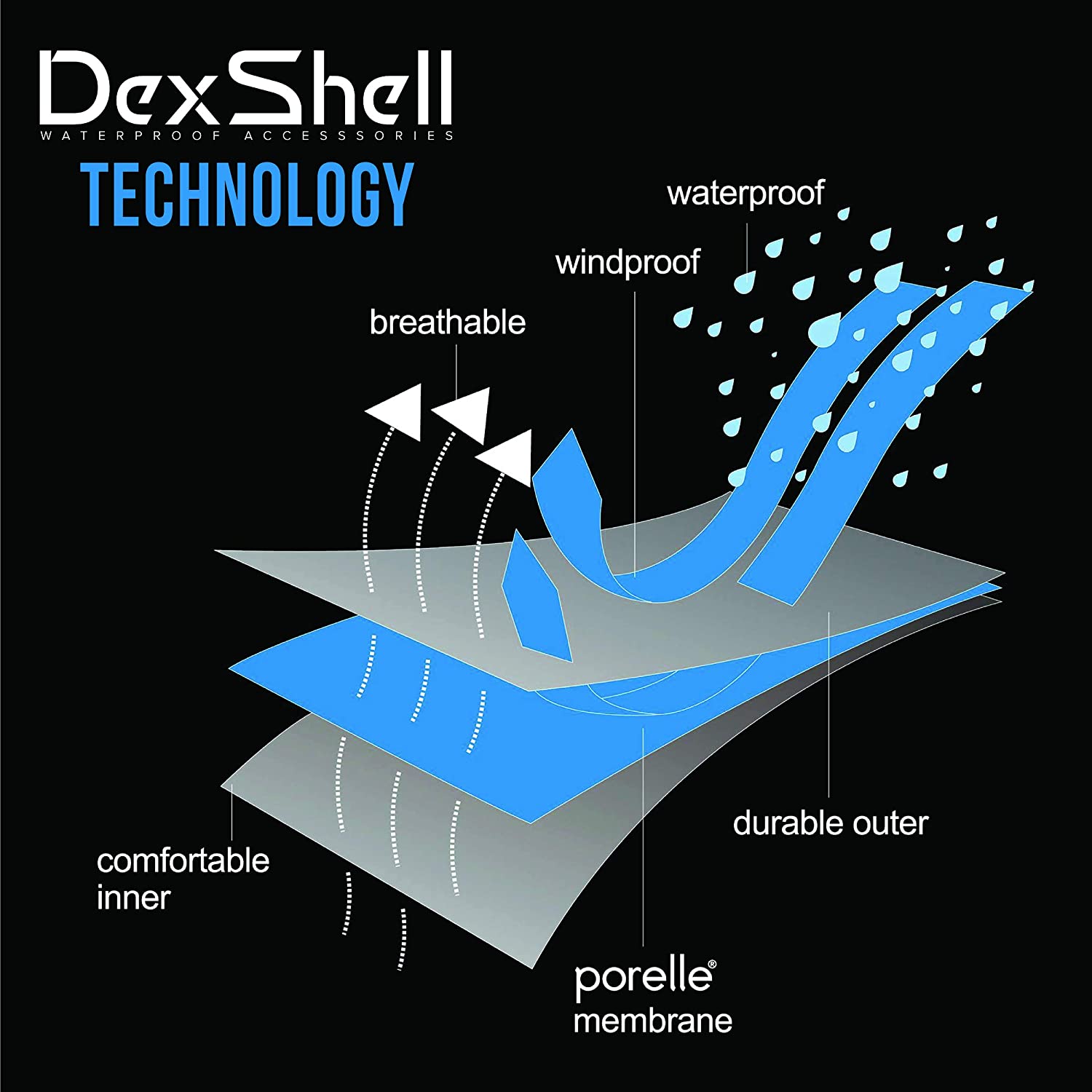 DEXSHELL Ultra Light Thin Crew Socks