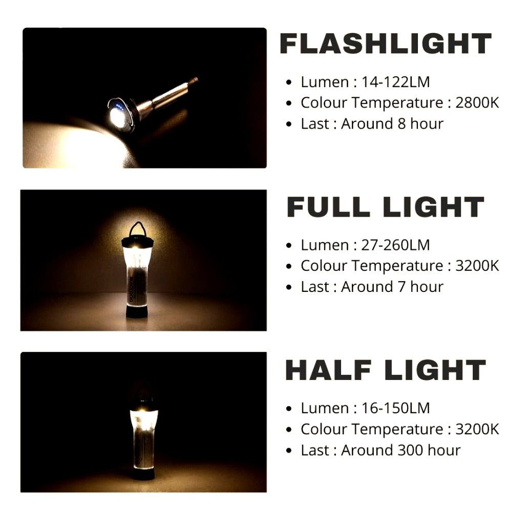 BLACKDOG Multifunction Flashlight ver3.0