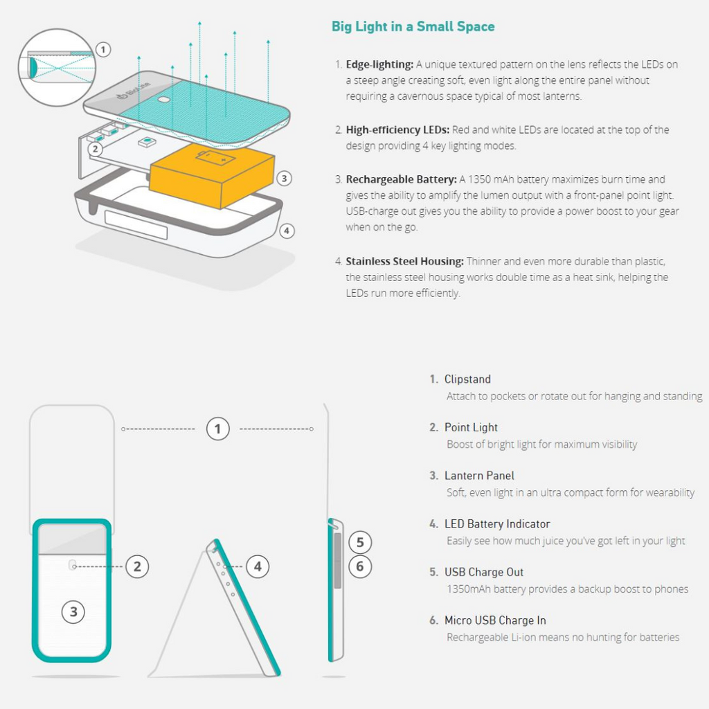 BIOLITE PowerLight Mini