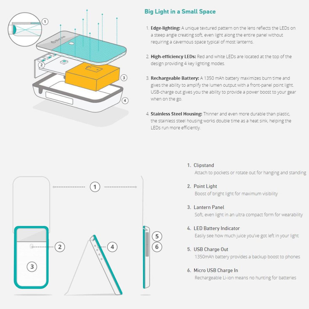 BIOLITE PowerLight Mini