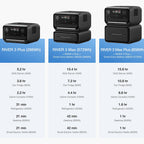 ECOFLOW RIVER 3 Max with Extra Battery 300