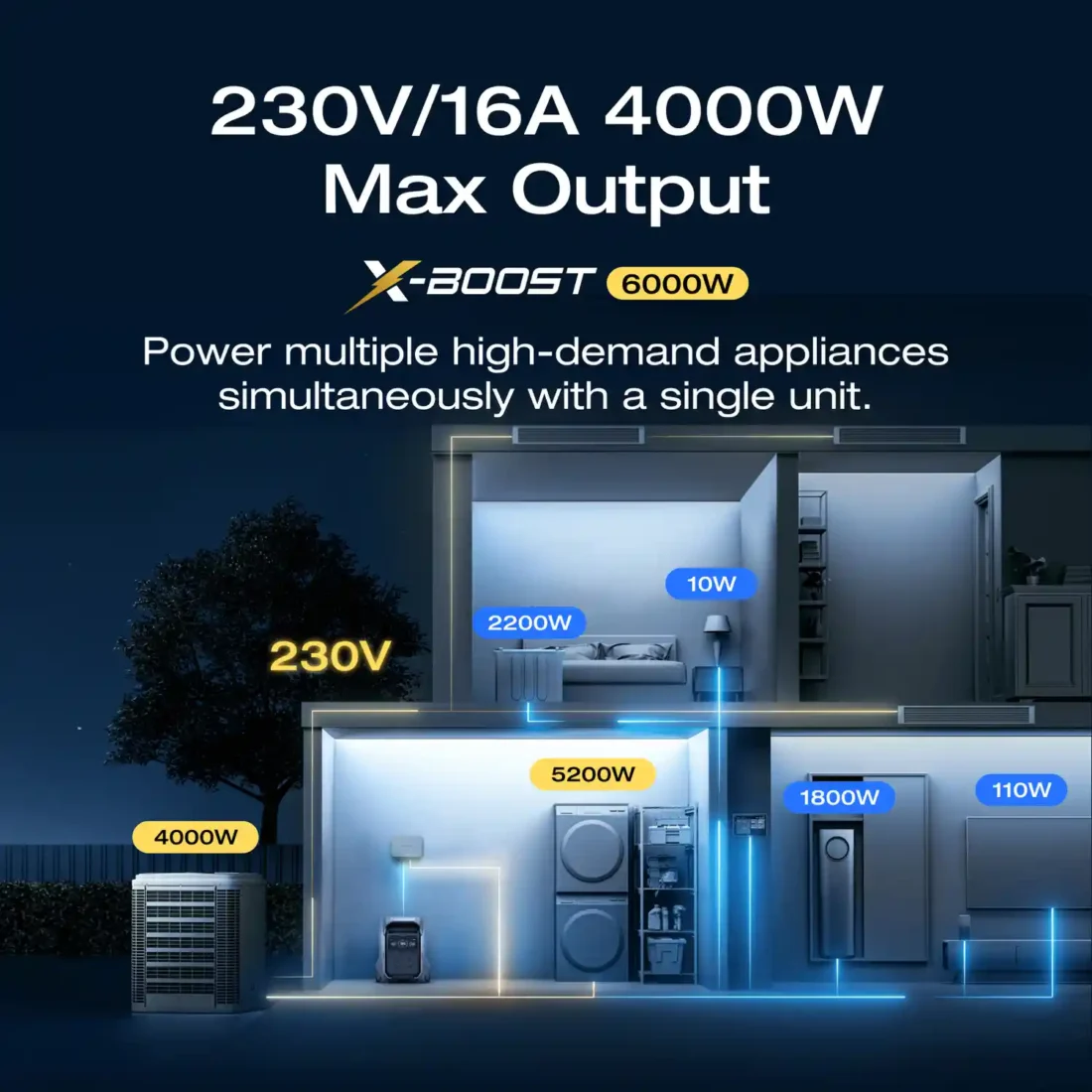 ECOFLOW DELTA Pro 3 Portable Power Station