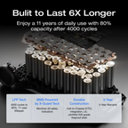 ECOFLOW DELTA Pro 3 Portable Power Station