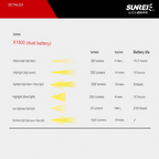 SUNREI X1500 Multifunction Tactical Flashlight 1500LM
