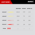 SUNREI C600 Multi-Purpose Mini Light