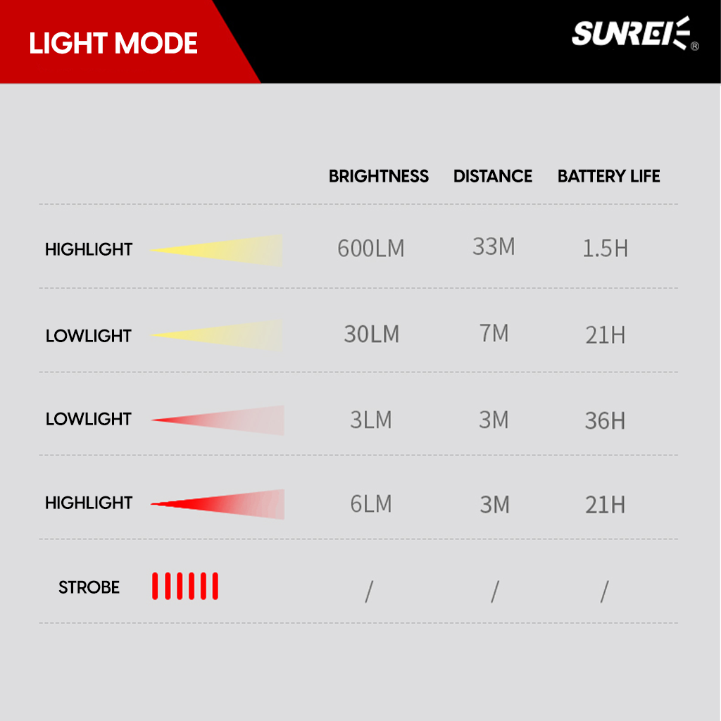 SUNREI C600 Multi-Purpose Mini Light