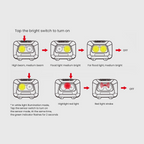 SUNREI Star Ray Headlamp – 380 Lumens