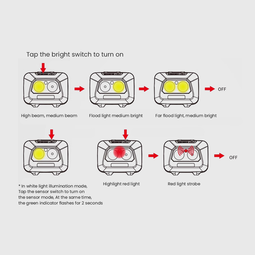 SUNREI Star Ray Headlamp – 380 Lumens