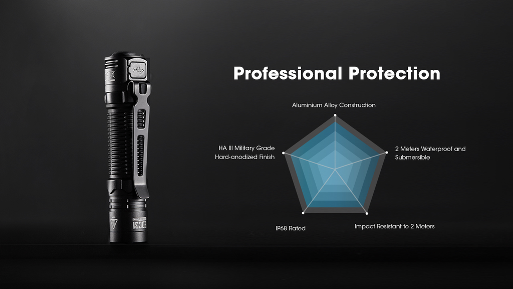 NITECORE EDC31 Tactical Flashlight 3500LM