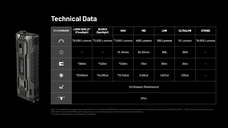 NITECORE EDC37 Tactical Flashlight 8000LM