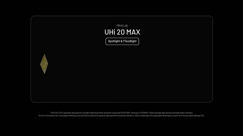 NITECORE EDC37 Tactical Flashlight 8000LM