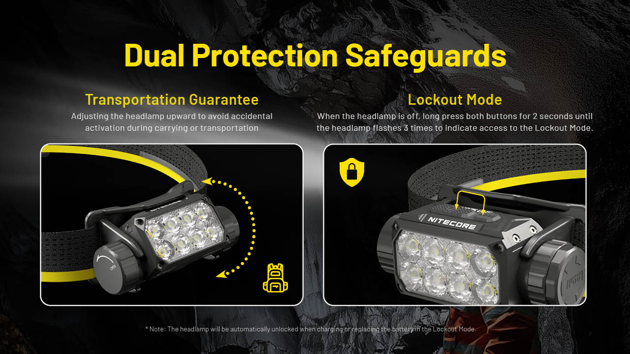 NITECORE HC75 UHE Work Headlamp 3000LM