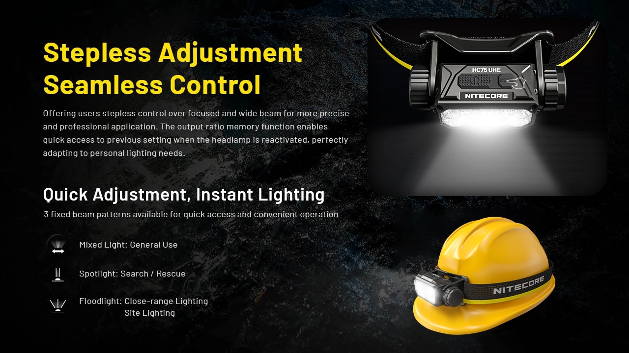 NITECORE HC75 UHE Work Headlamp 3000LM
