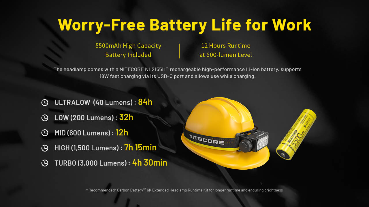 NITECORE HC75 UHE Work Headlamp 3000LM