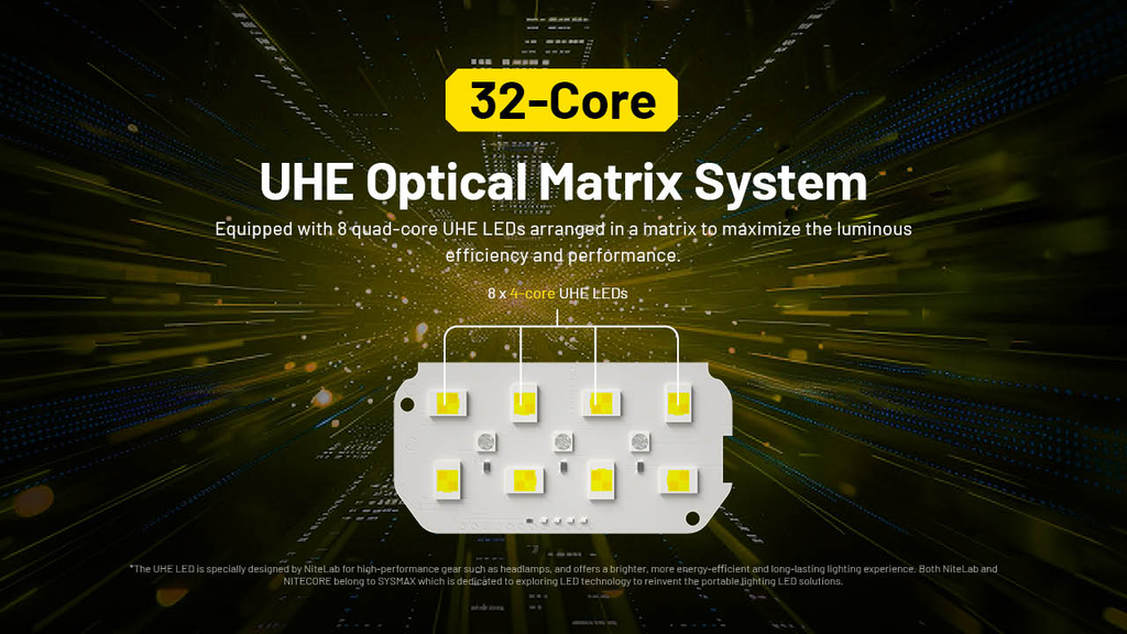 NITECORE HC75 UHE Work Headlamp 3000LM