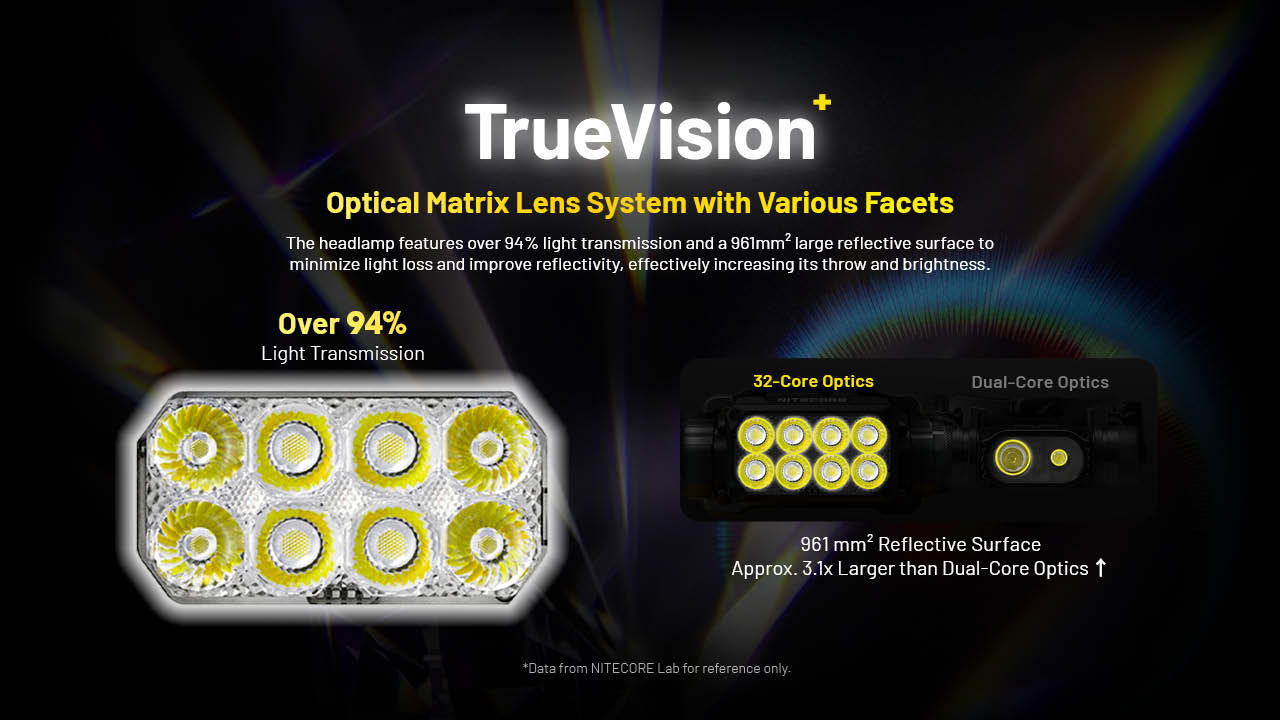 NITECORE HC75 UHE Work Headlamp 3000LM