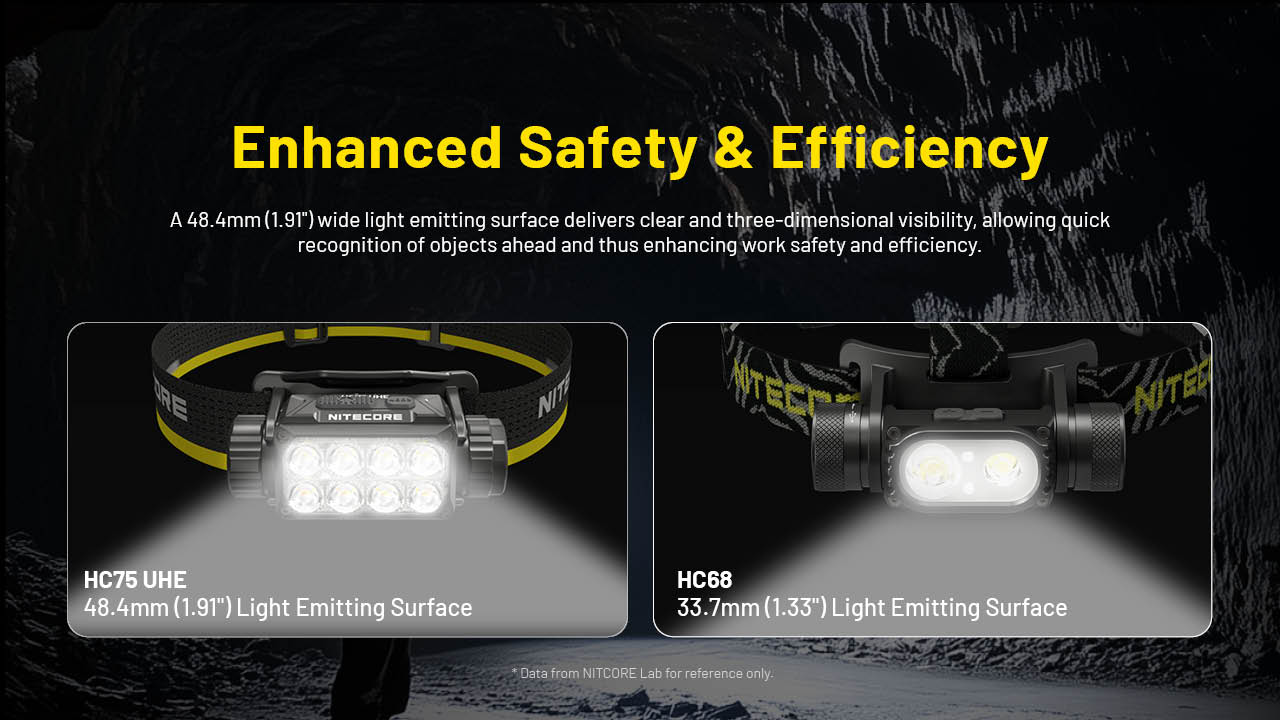 NITECORE HC75 UHE Work Headlamp 3000LM