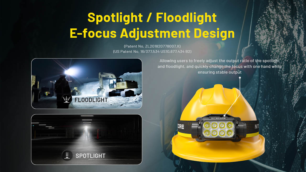 NITECORE HC75 UHE Work Headlamp 3000LM