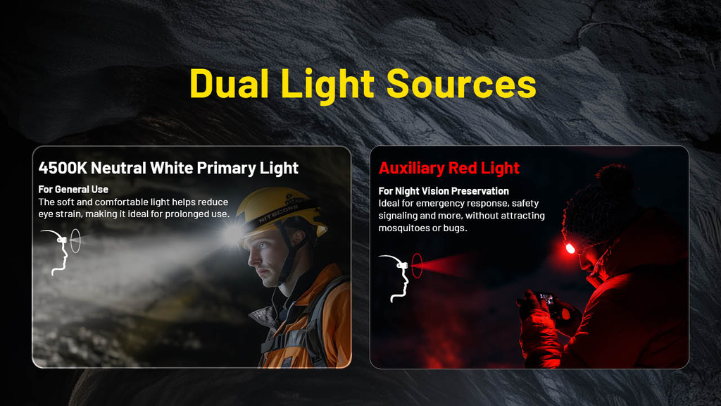 NITECORE HC75 UHE Work Headlamp 3000LM