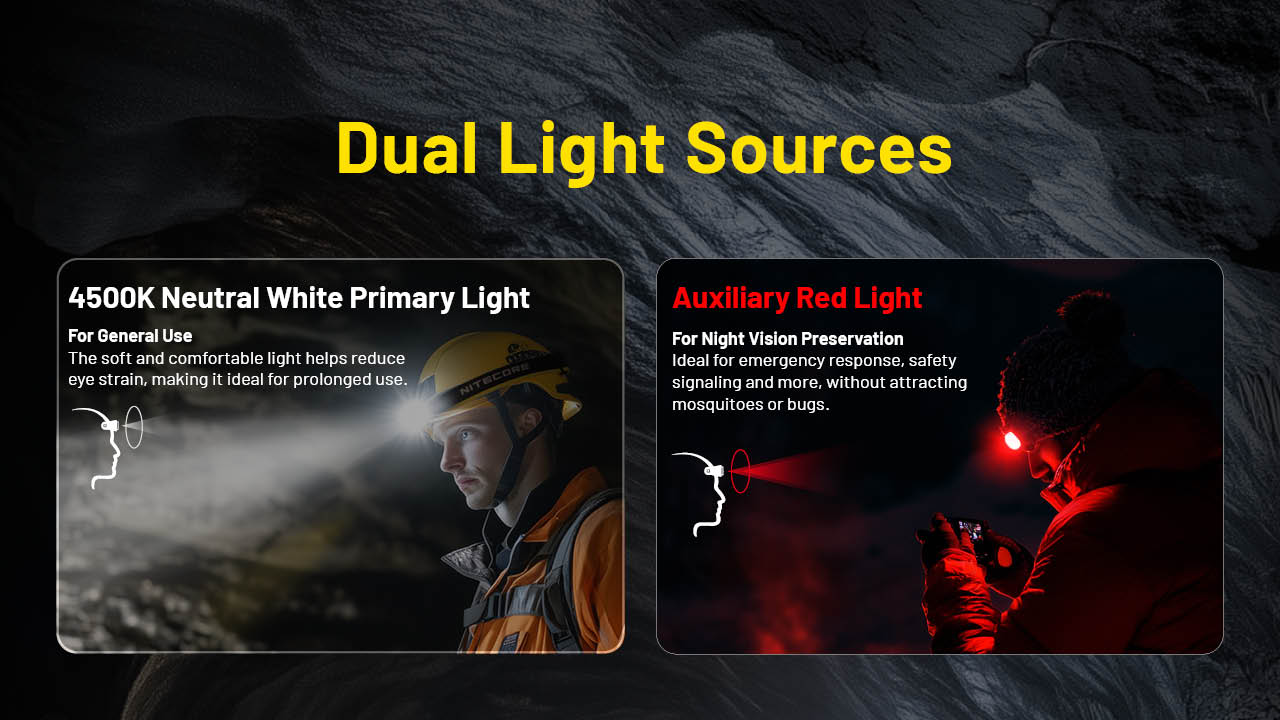 NITECORE HC75 UHE Work Headlamp 3000LM