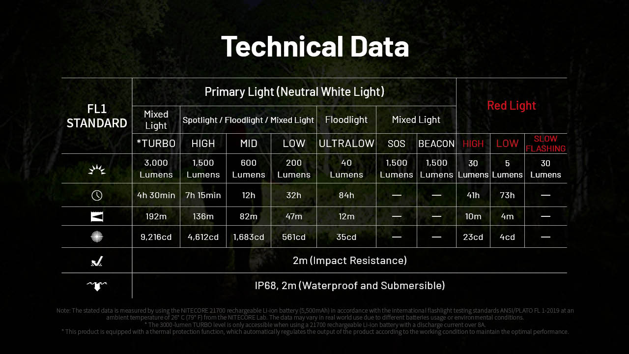 NITECORE HC75 UHE Work Headlamp 3000LM
