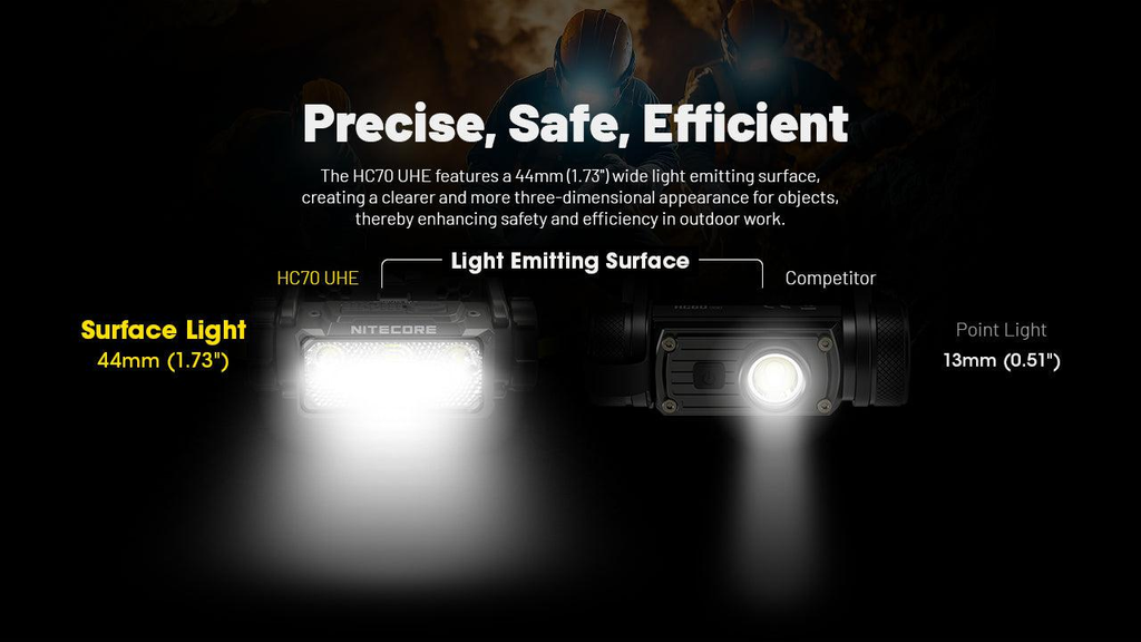 NITECORE HC70 UHE Work Headlamp 1600LM