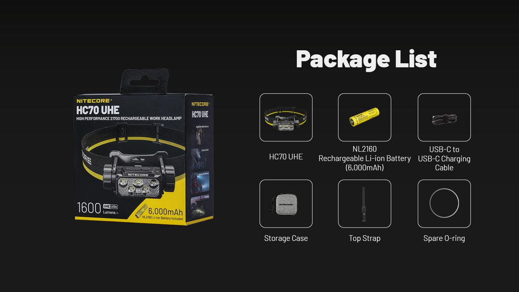 NITECORE HC70 UHE Work Headlamp 1600LM
