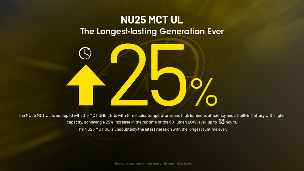 NITECORE NU25 MCT UL Ultra-Light Headlamp 400LM
