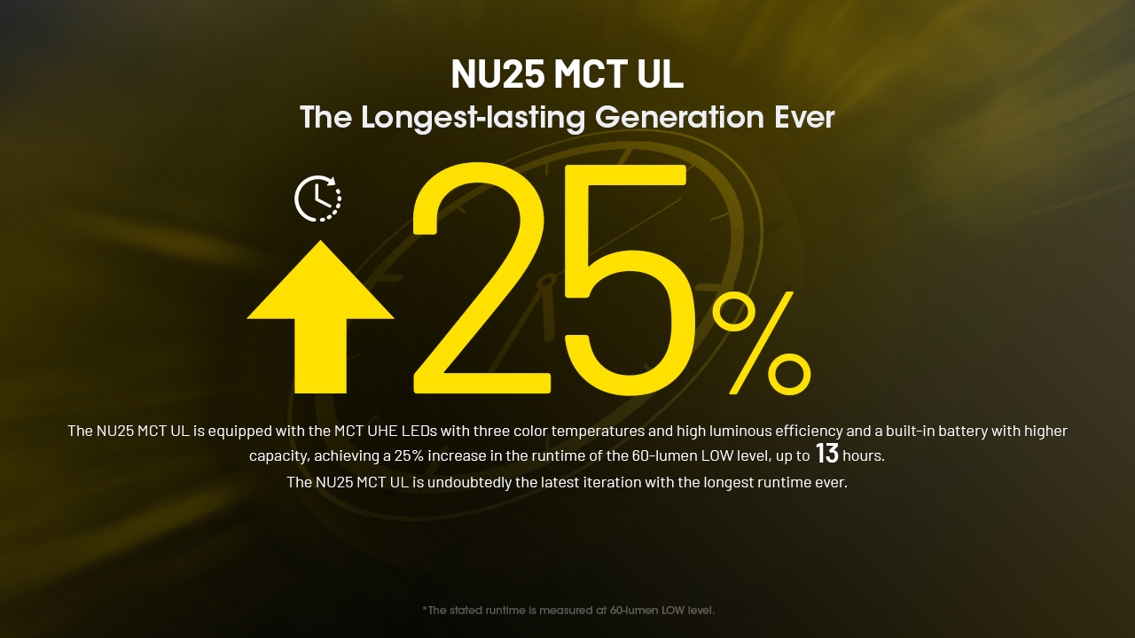 NITECORE NU25 MCT UL Ultra-Light Headlamp 400LM
