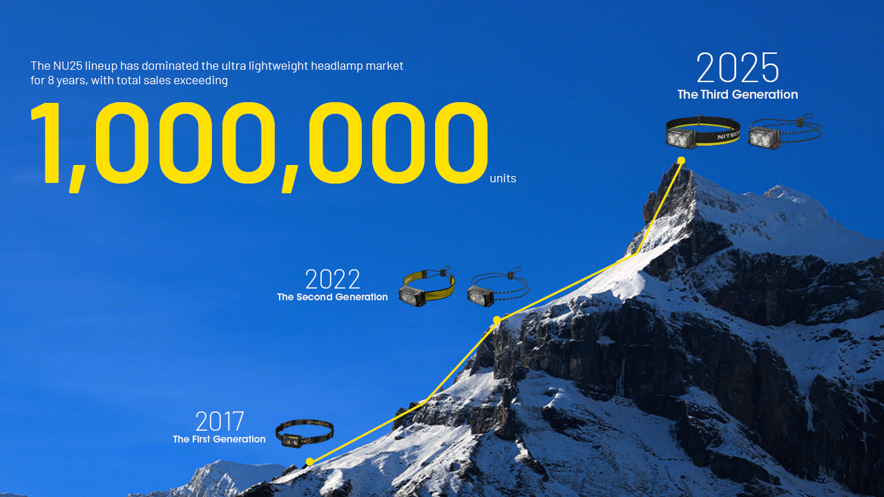 NITECORE NU25 MCT UL Ultra-Light Headlamp 400LM